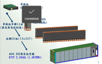 6sigmaET 储能货柜分析报告